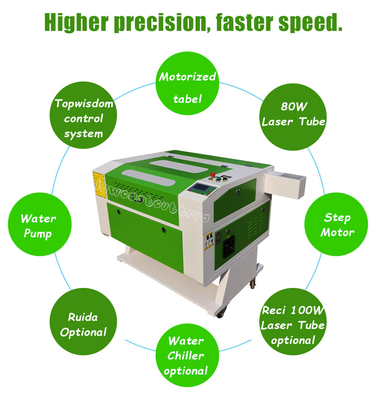 Reci 100w Co2 Laser Cutter Engraver 500x700 Mm Chiiler Acrylic Wood Nonmetal
