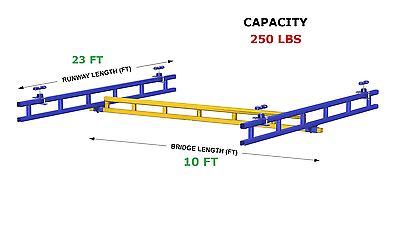 Gorbel Ceiling Mounted Bridge Crane - 250 Lb Capacity, Glcs-250-10-23